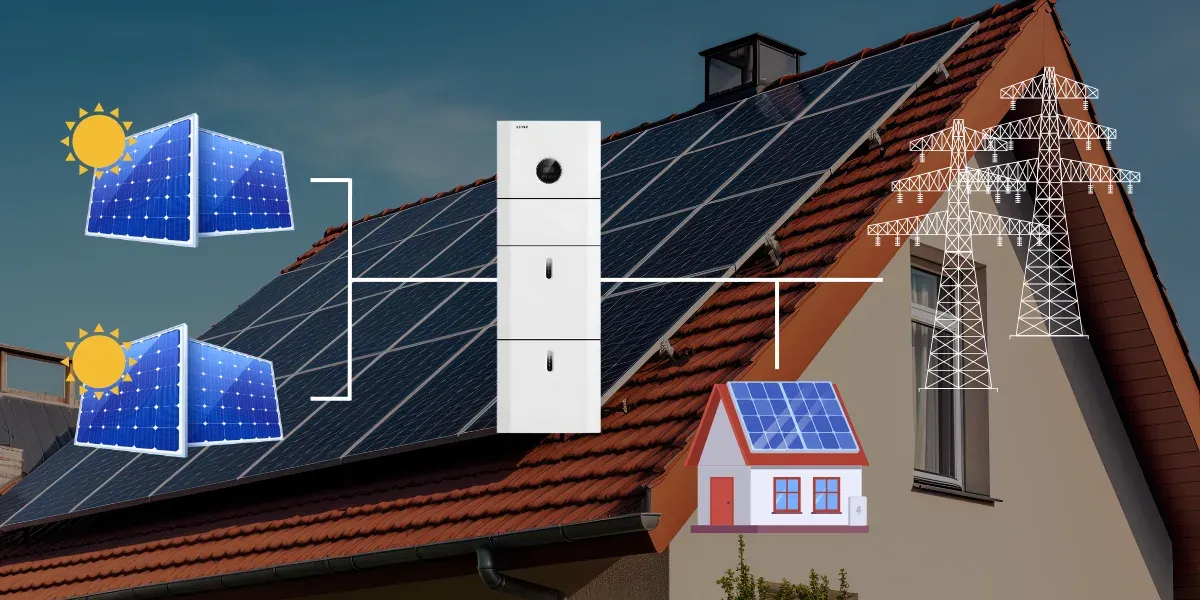 Napelem, akkumulátor, hálózat és háztartás energiaáramlása